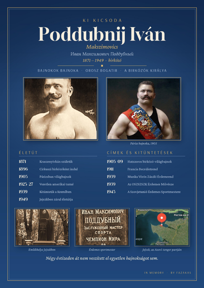 Poddubnij Iván Makszimovics