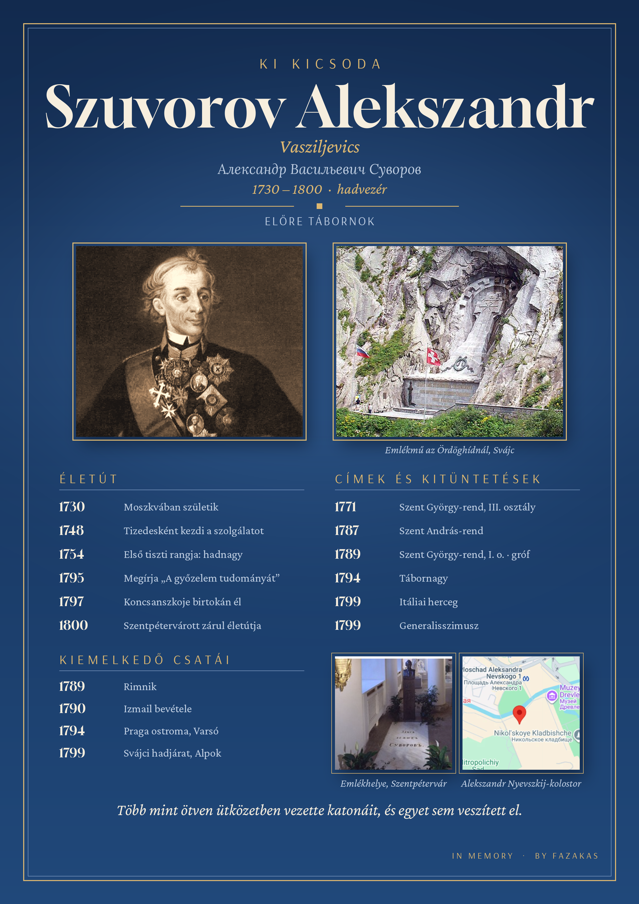 Szuvorov Alekszandr Vasziljevics